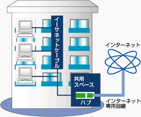 イーサネット